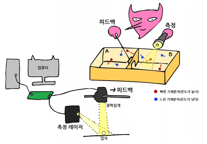 기초과학연구원 제공